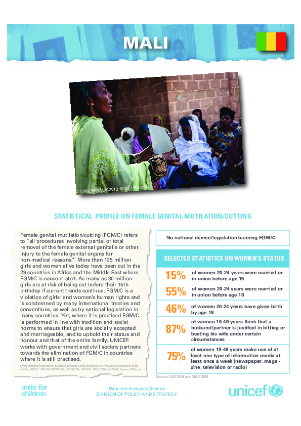 UNICEF Profile: FGM in Mali (2013)